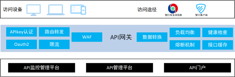 东升国际官网-追求健康,你我一起成长