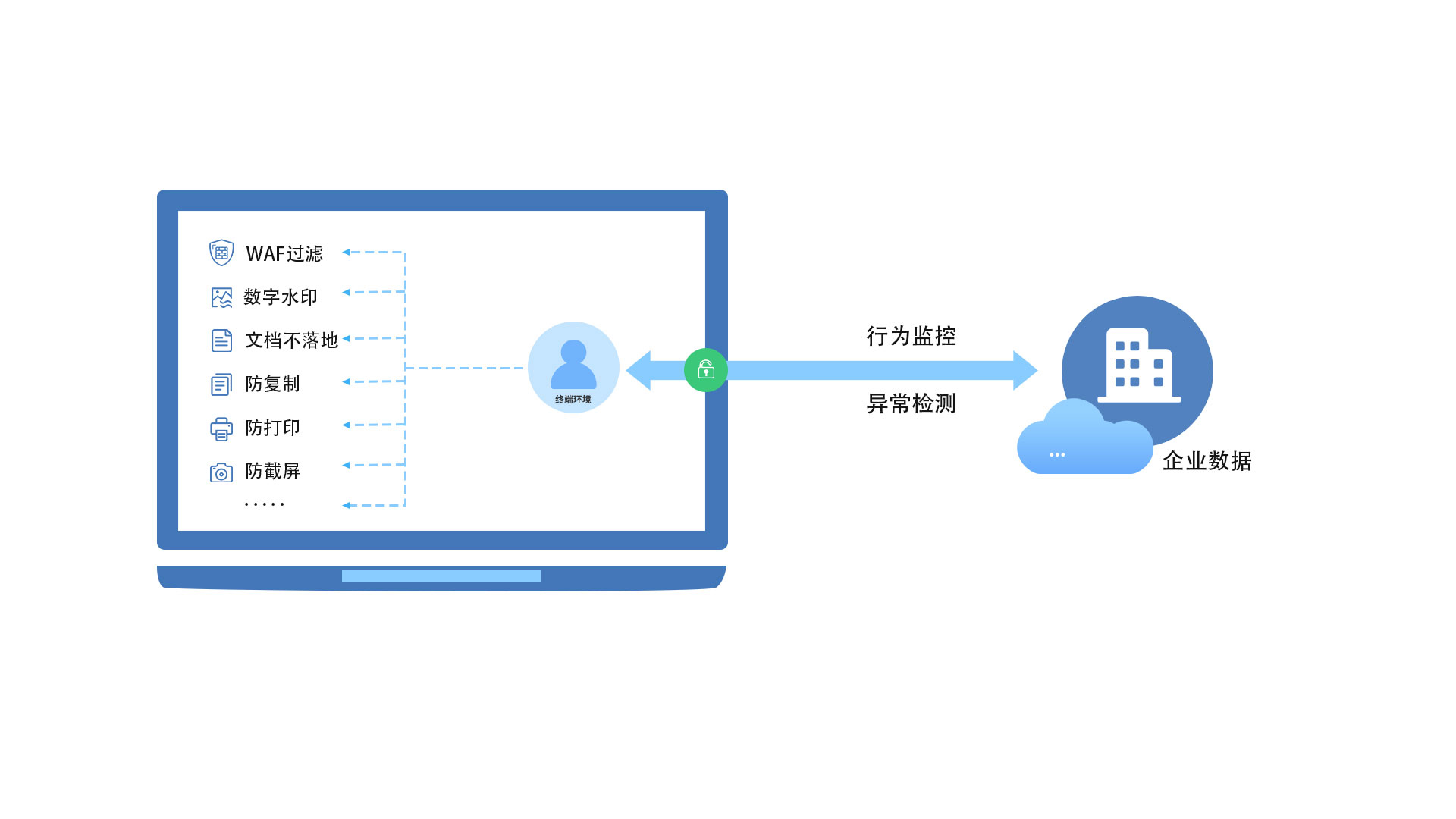 东升国际官网-追求健康,你我一起成长