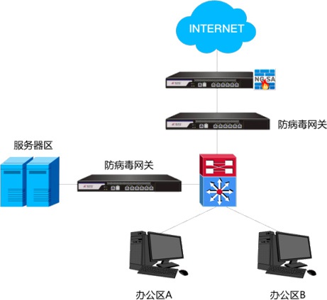 东升国际官网-追求健康,你我一起成长