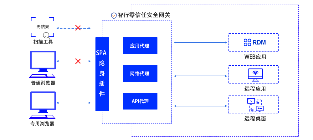 东升国际官网-追求健康,你我一起成长