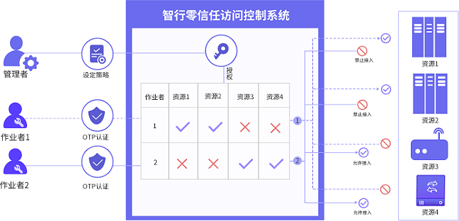 东升国际官网-追求健康,你我一起成长