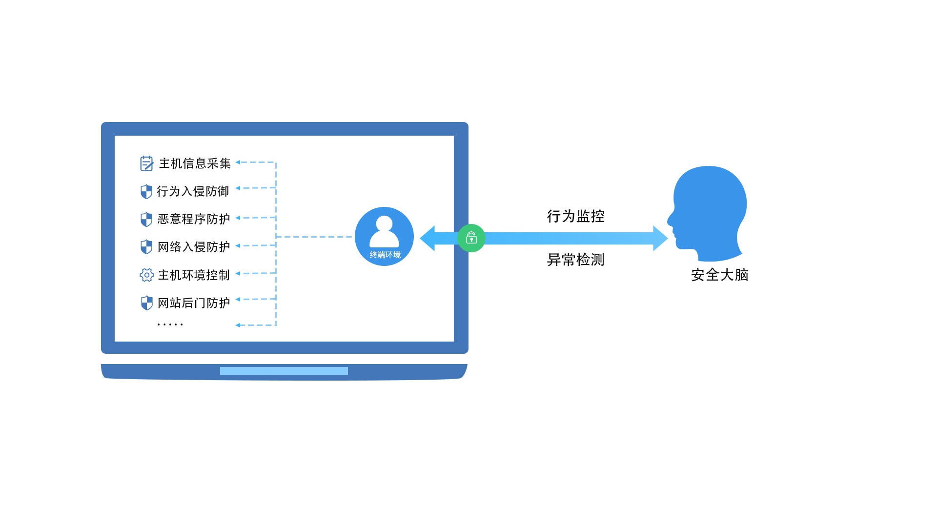 东升国际官网-追求健康,你我一起成长