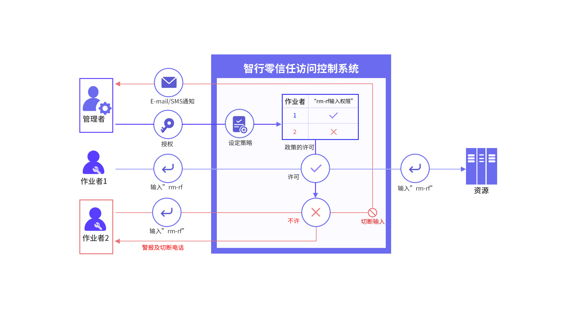 东升国际官网-追求健康,你我一起成长