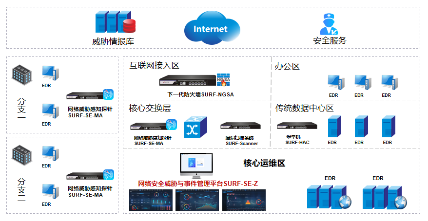 东升国际官网-追求健康,你我一起成长