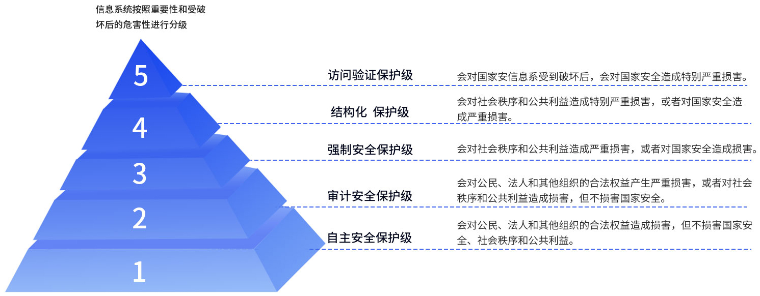 东升国际官网-追求健康,你我一起成长
