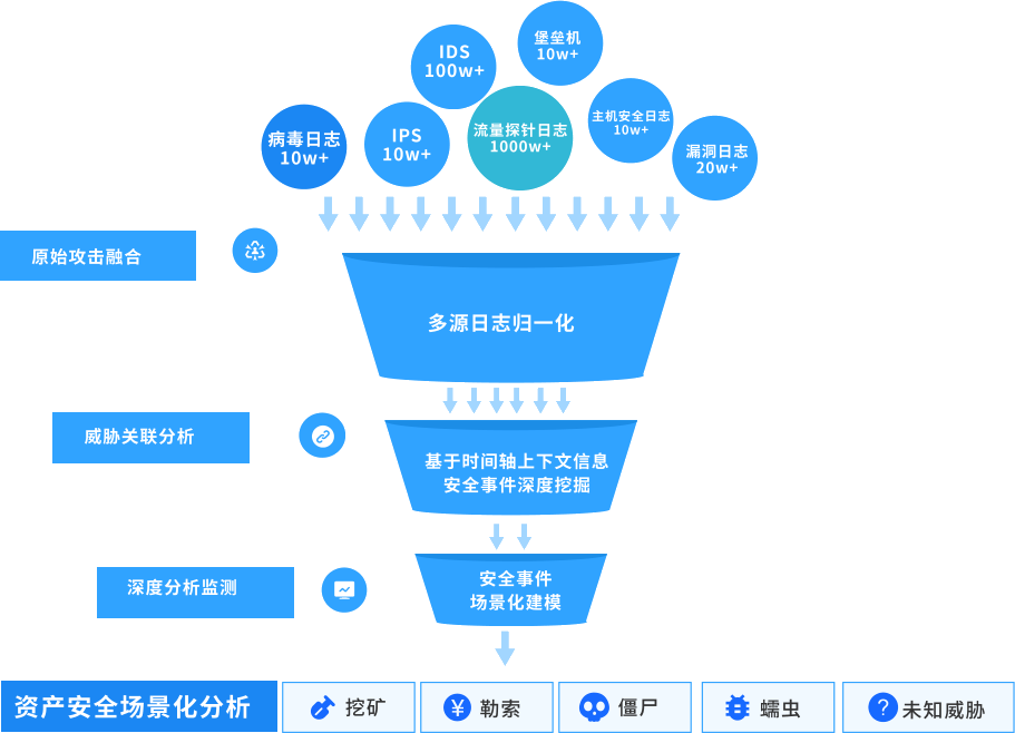 东升国际官网-追求健康,你我一起成长